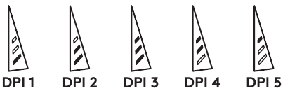 DPI-Anzeigen