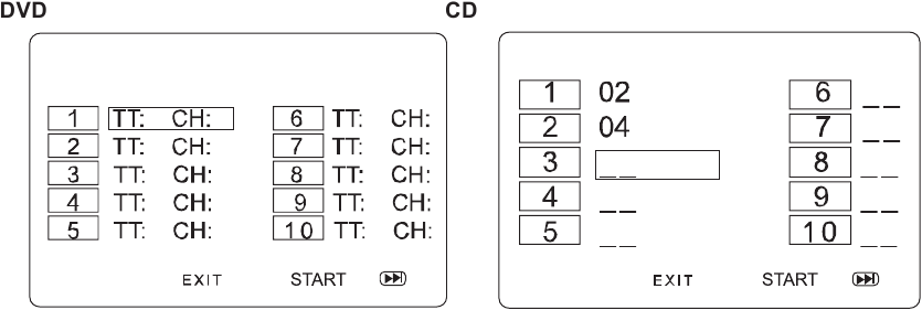 Programm-Wiedergabe
