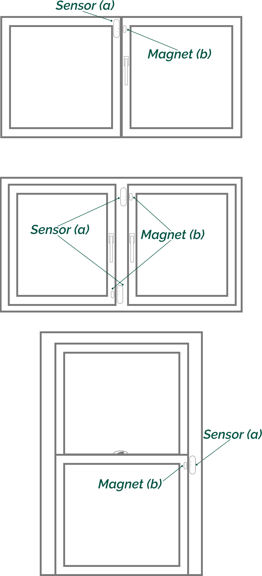 Platzierungsbeispiele - Fenster