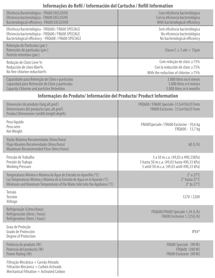 Technische Informationen