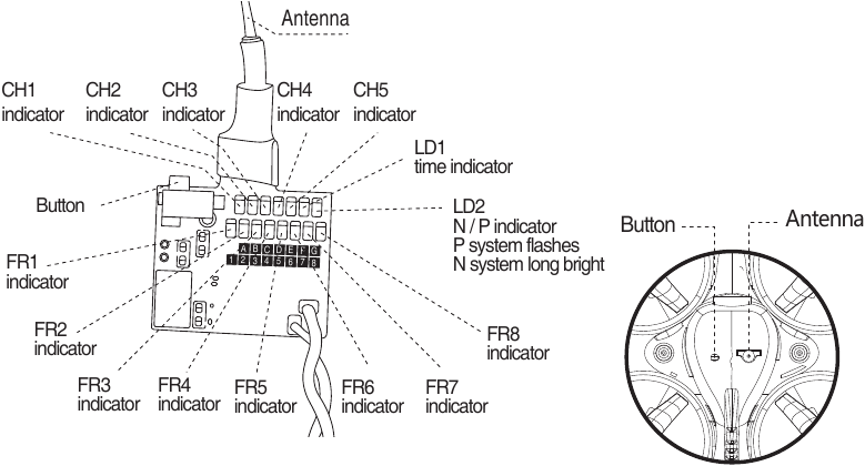 Frequenzmethode