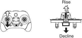 Bedienung - Schritt 1