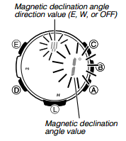 Anzeige der magnetischen Deklinationseinstellung