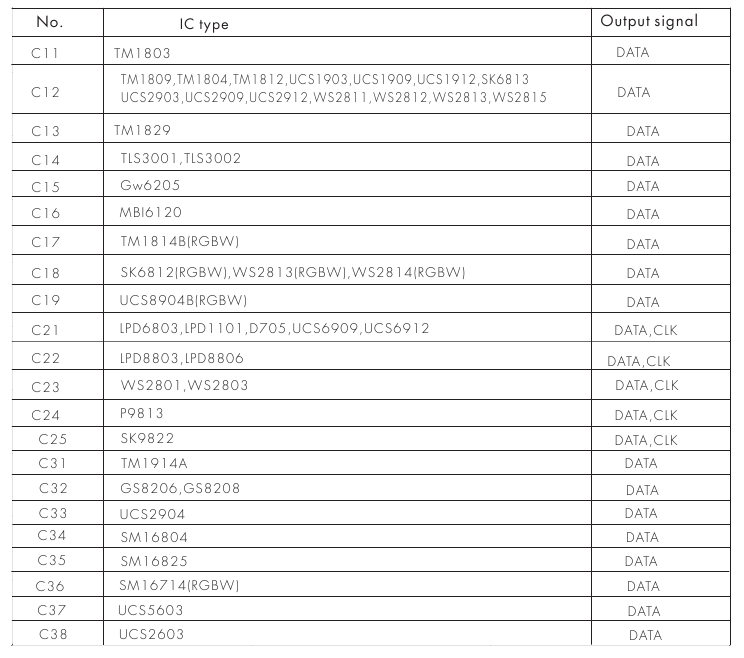 IC-Typ-Tabelle
