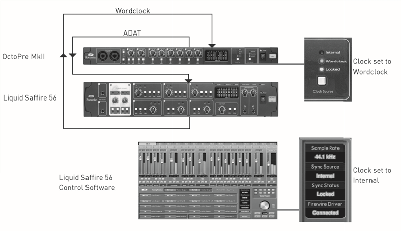 Audio-Interface als Clock Source Master (Taktgeber Master)