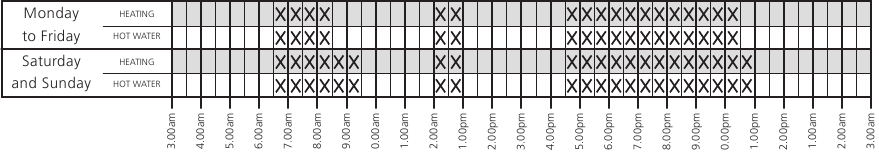 Integriertes Programm
