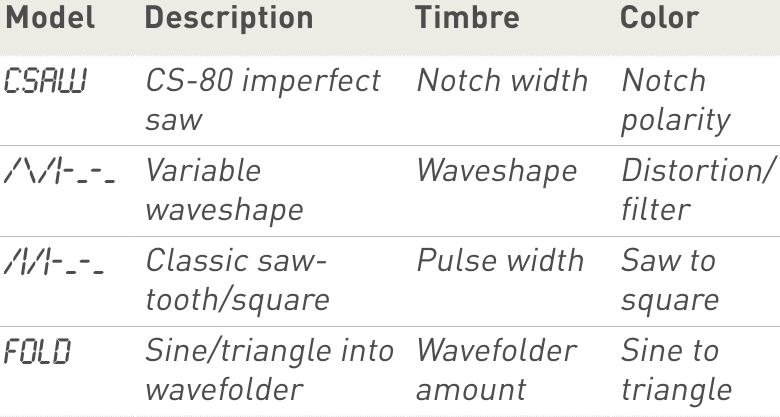 Klassische analoge Wellenformen