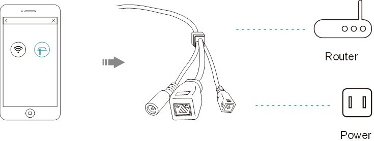 Ethernet-Verbindung