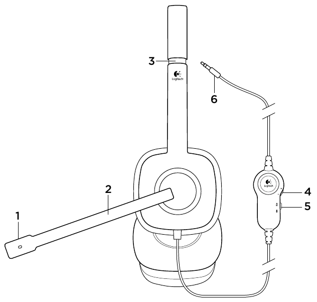 Headset-Funktionen
