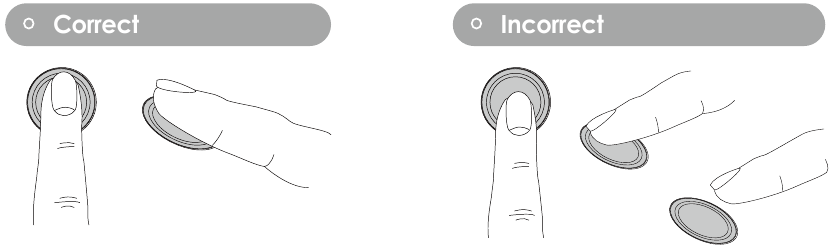 Korrekt / Inkorrekt