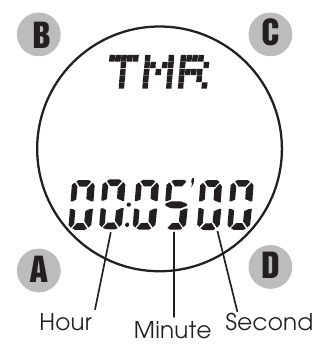 TIMER-EINSTELLUNG