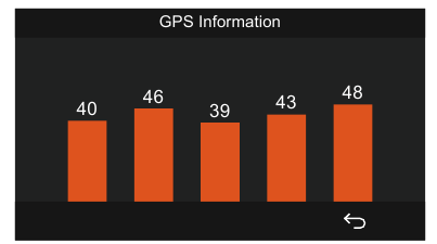 GPS-Funktion