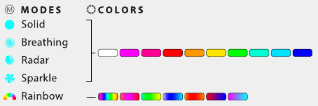 DIGITAL-RGB-STEUERUNG - Modi