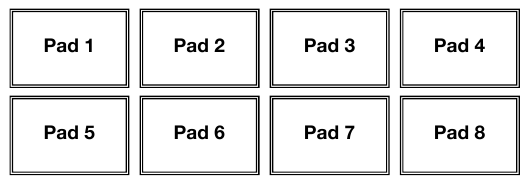 Bedienelemente f&uuml;r Pad-Modus