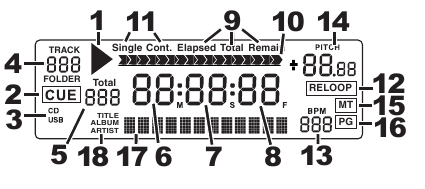 LCD-MERKMALE