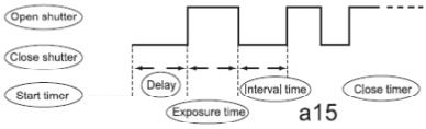 Grundfunktionen - Einstellen der Timer-Funktion