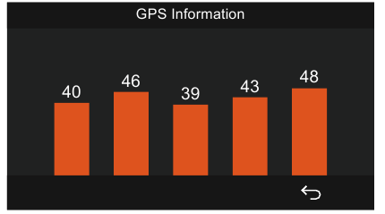 GPS-Funktion