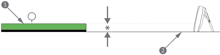 Tipps - Best Practice f&uuml;r die Verwendung auf ebener Fl&auml;che