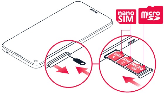 Erste Schritte &ndash; Zweite SIM-Karte einlegen