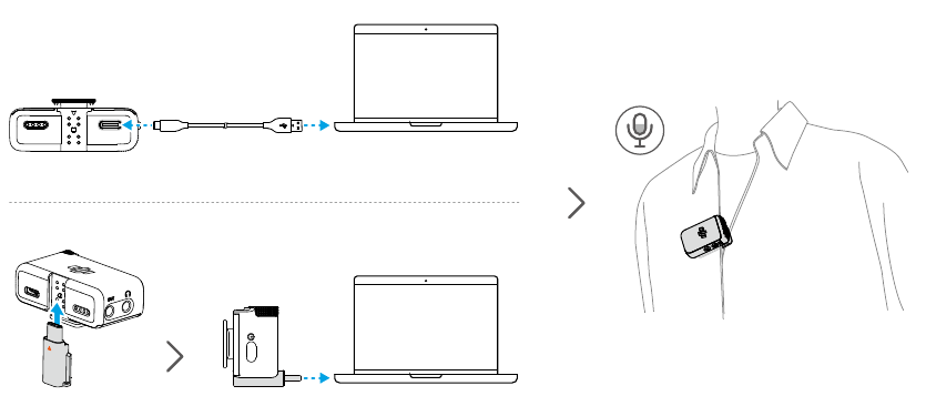 Verwendung mit einem Computer