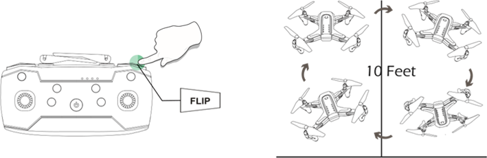 360&deg;-Flip