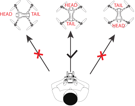 FUNKTIONSDETAILS - Hinweis zur Verwendung des Headless-Modus
