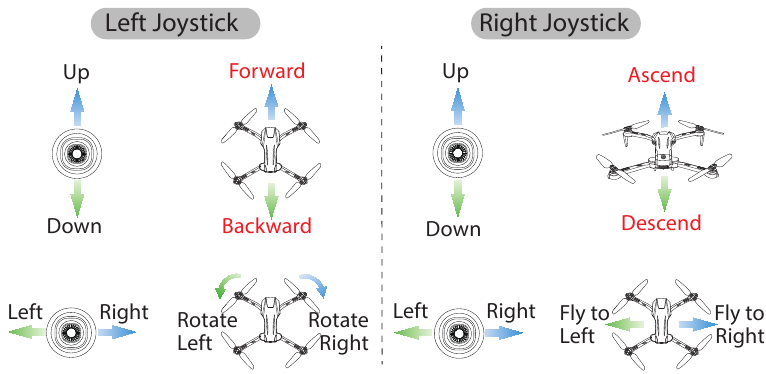 JOYSTICK-MODUS &ndash; VERWENDUNG VON MODUS 1