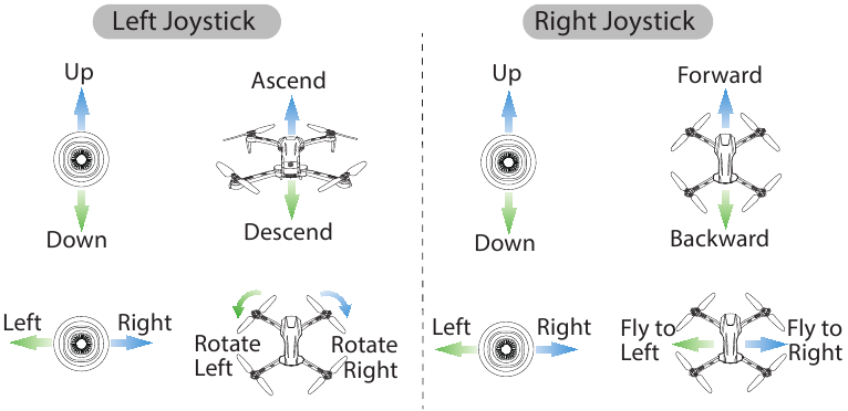 JOYSTICK-MODUS &ndash; VERWENDUNG VON MODUS 2