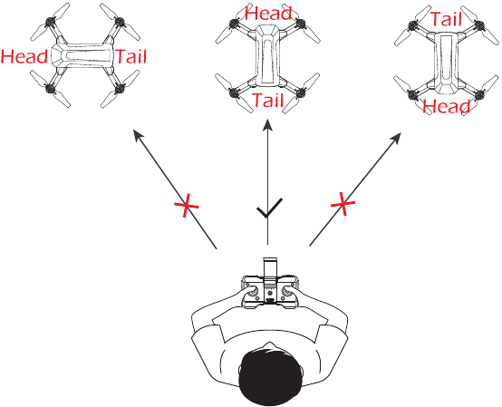 FUNKTIONSDETAILS - Hinweis zur Verwendung des Headless-Modus
