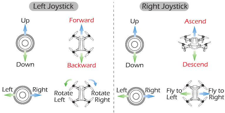 JOYSTICK-MODUS - VERWENDUNG VON MODUS 1