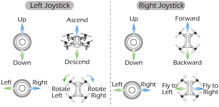 JOYSTICK-MODUS - VERWENDUNG VON MODUS 2