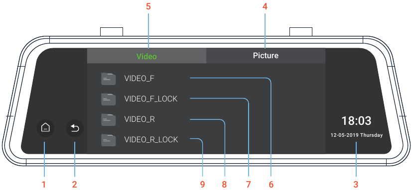 Grundlegende Bedienung - Schl&uuml;sselfunktionen des Wiedergabemodus