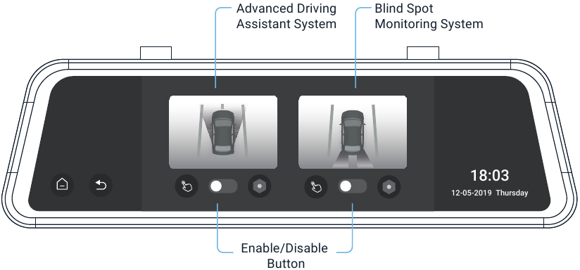 Intelligenter Fahrmodus - Aktivierung der ADAS-Funktion