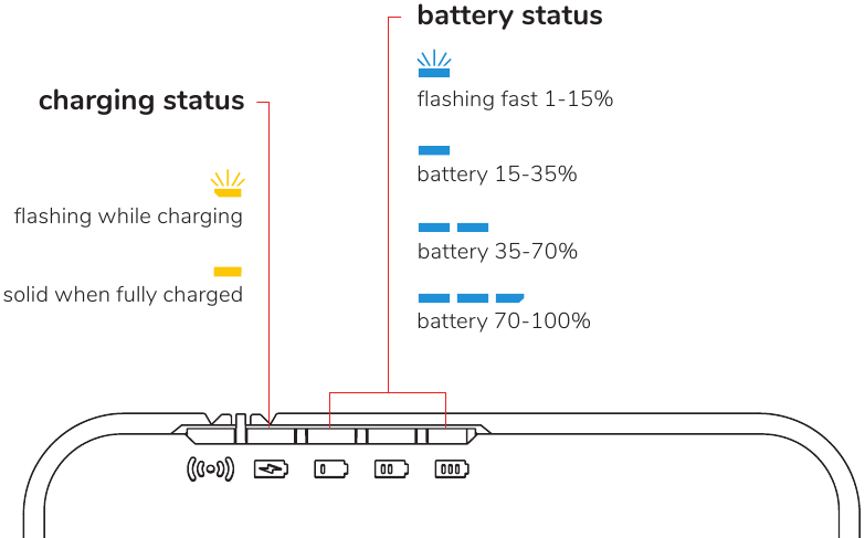 Batterieanzeigen