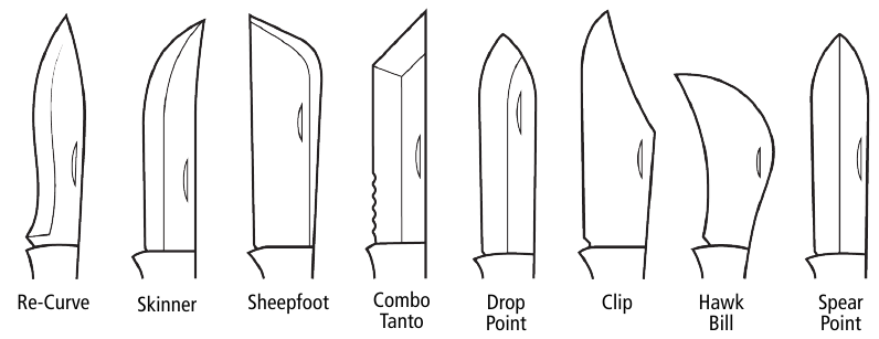 Klingentypen