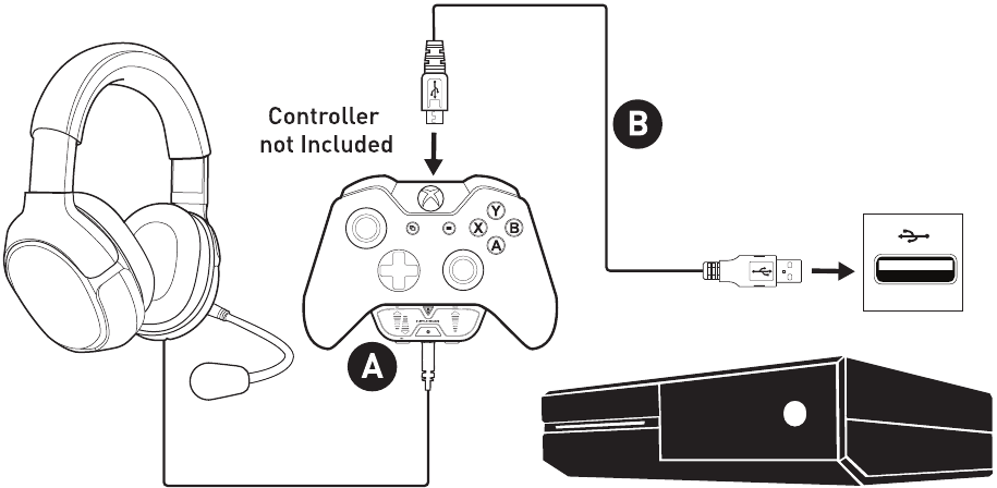 Xbox One Einrichtung - Schritt 1