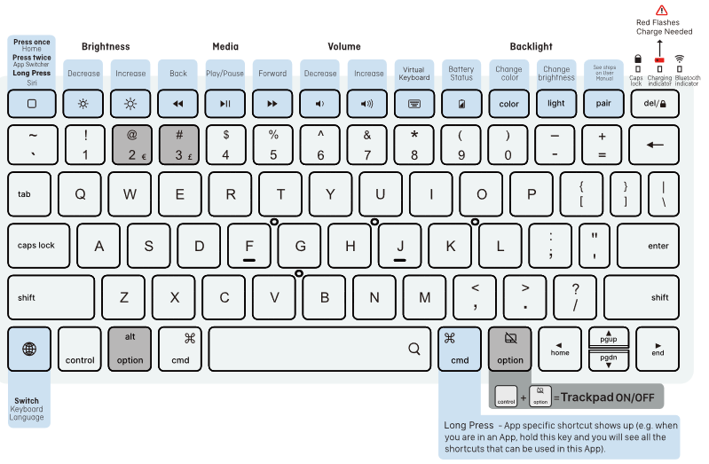 TASTATURK&Uuml;RZEL-&Uuml;BERSICHT