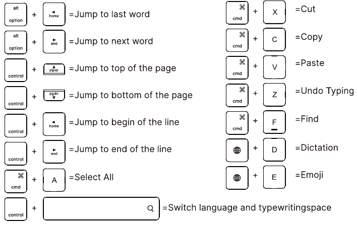 TASTATURK&Uuml;RZEL-&Uuml;BERSICHT - Bearbeiten