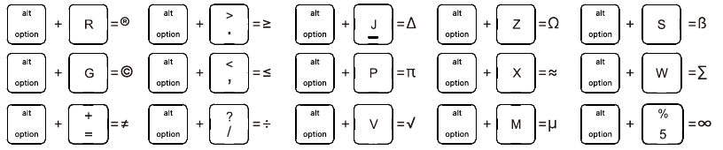 TASTATURK&Uuml;RZEL-&Uuml;BERSICHT - Symbol