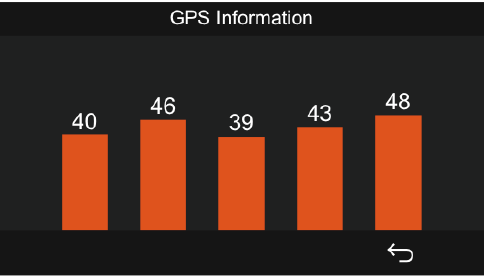 Grundlegende Bedienung &ndash; Verwendung der GPS-Funktion
