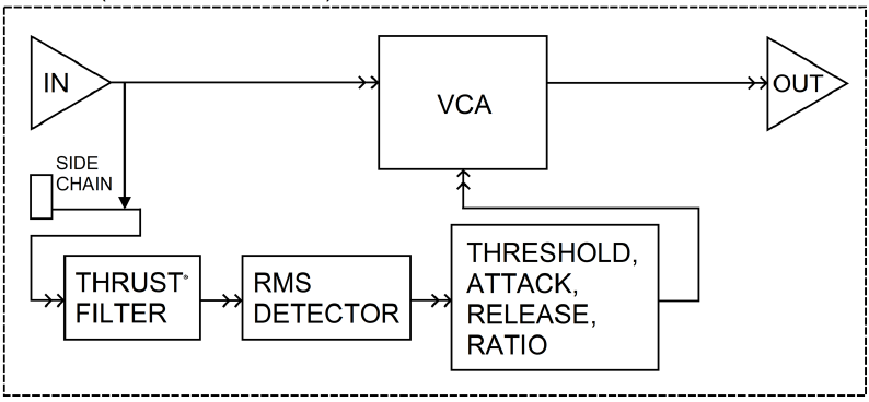 NEW (FEED-FORWARD) Kompression
