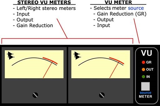 Stereo-VU-Meter