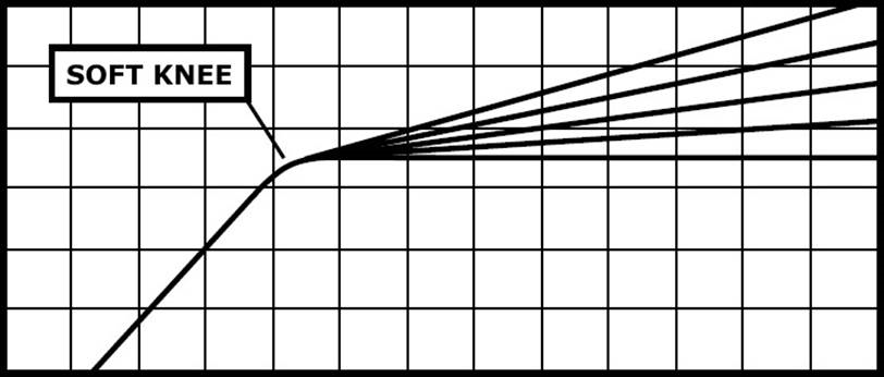 Bedienelemente der Klangsektion - KNEE - Schritt 3