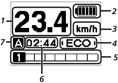 Grundbildschirmanzeige - < SC-E6000 >