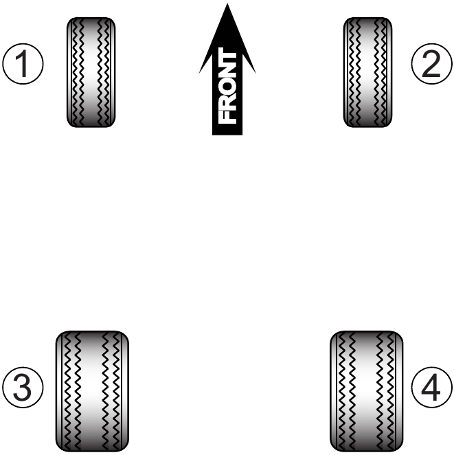 Diagramm zur Radbezeichnung