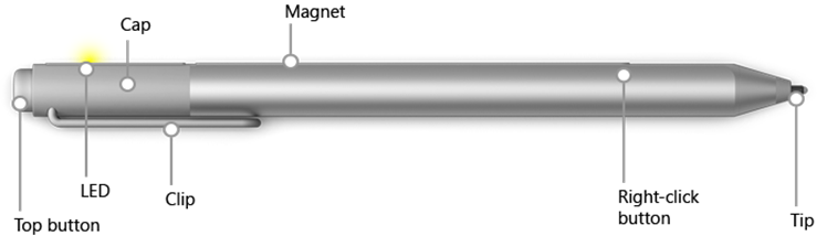 Surface Pen Funktionen