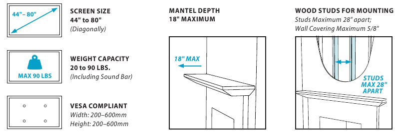 Diagramm zur &Uuml;berpr&uuml;fung von TV- und Montageplatz
