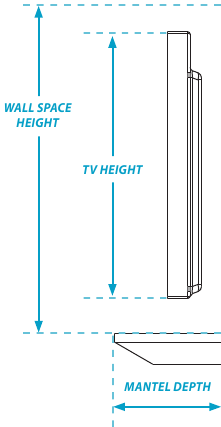 Diagramm zur &Uuml;berpr&uuml;fung des Wandplatzes