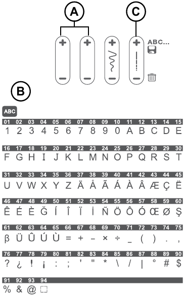 N&auml;hmodus - Schritt 3 - Sequenz erstellen