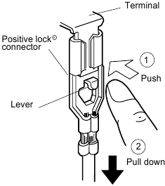 Positive Lock&reg; Stecker